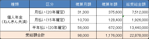 個人年金１