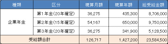 企業年金１