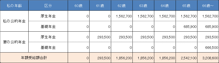 世帯年金公的