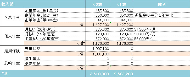 収入金額1