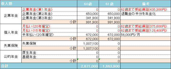 収入金額2