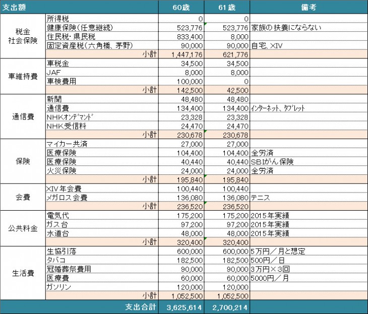 支出額