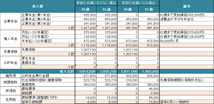 税額計算